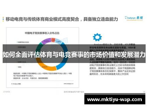 如何全面评估体育与电竞赛事的市场价值和发展潜力