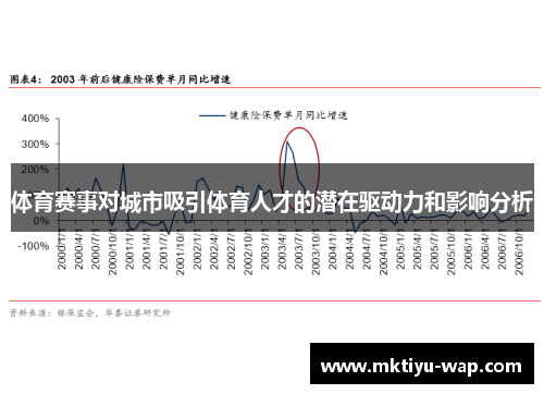 体育赛事对城市吸引体育人才的潜在驱动力和影响分析