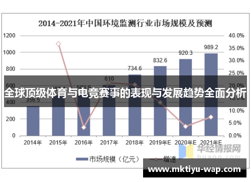 全球顶级体育与电竞赛事的表现与发展趋势全面分析