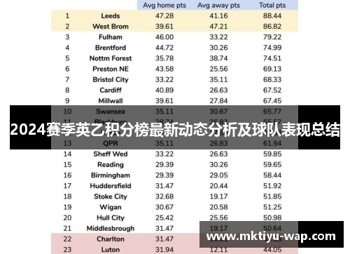2024赛季英乙积分榜最新动态分析及球队表现总结