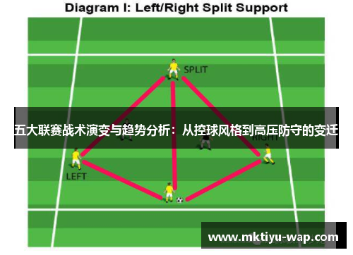 五大联赛战术演变与趋势分析：从控球风格到高压防守的变迁