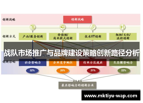 战队市场推广与品牌建设策略创新路径分析