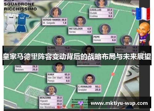 皇家马德里阵容变动背后的战略布局与未来展望