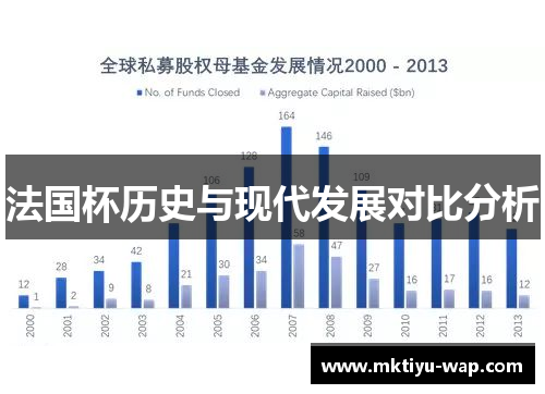 法国杯历史与现代发展对比分析
