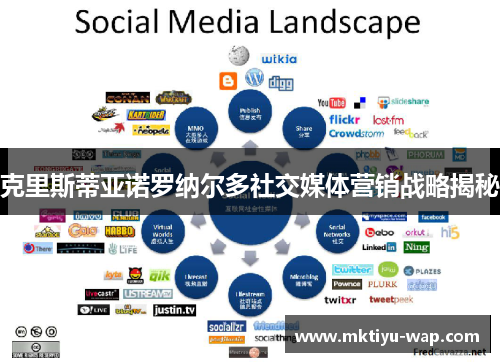 克里斯蒂亚诺罗纳尔多社交媒体营销战略揭秘
