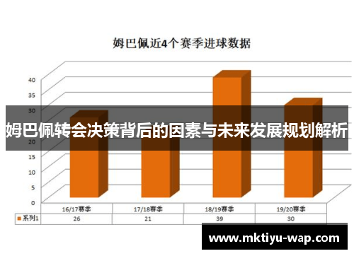 姆巴佩转会决策背后的因素与未来发展规划解析
