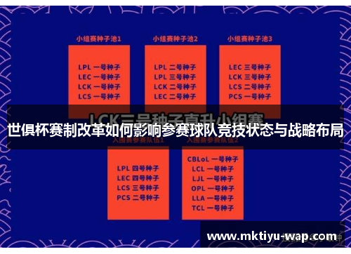 世俱杯赛制改革如何影响参赛球队竞技状态与战略布局